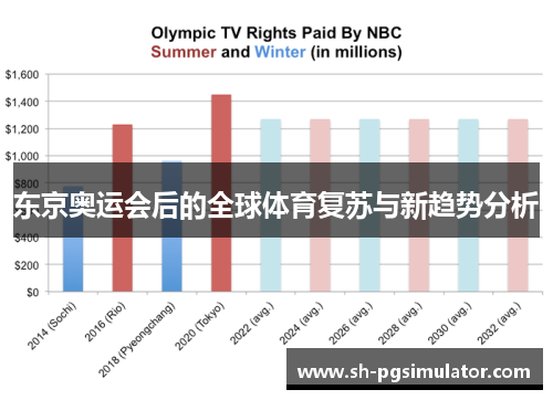 东京奥运会后的全球体育复苏与新趋势分析
