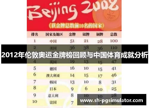 2012年伦敦奥运金牌榜回顾与中国体育成就分析