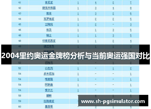 2004里约奥运金牌榜分析与当前奥运强国对比 2004里约奥运金牌榜分析与当前奥运强国对比